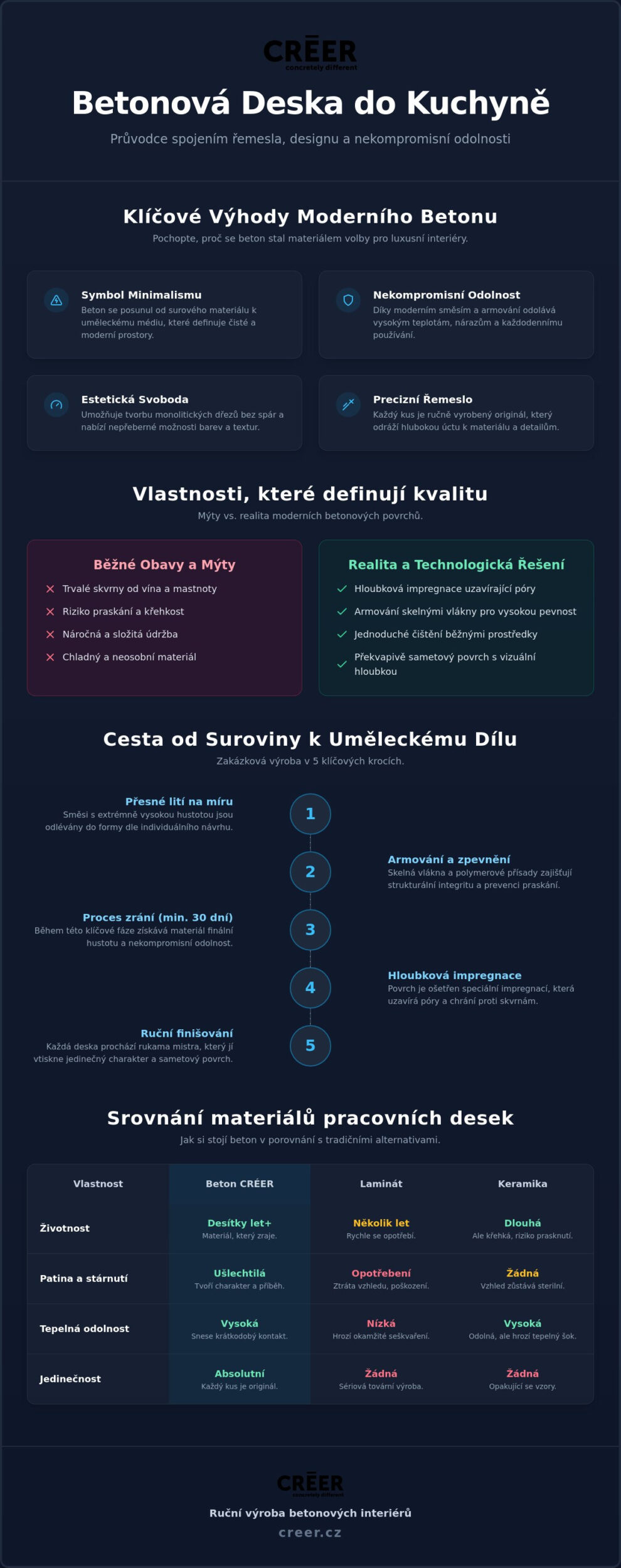 Betonová deska do kuchyně: Kompletní průvodce pro milovníky designu