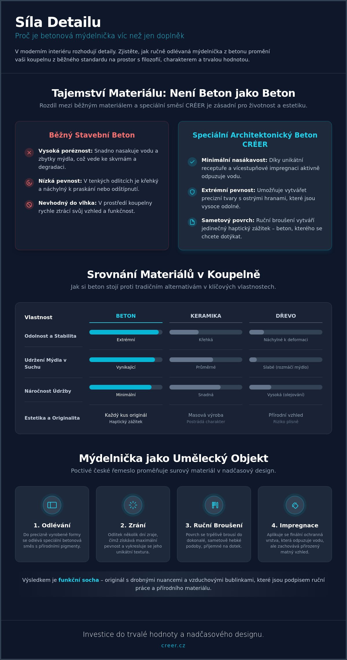 Betonová mýdelnička: Detail, který definuje minimalistický luxus v koupelně (2026)