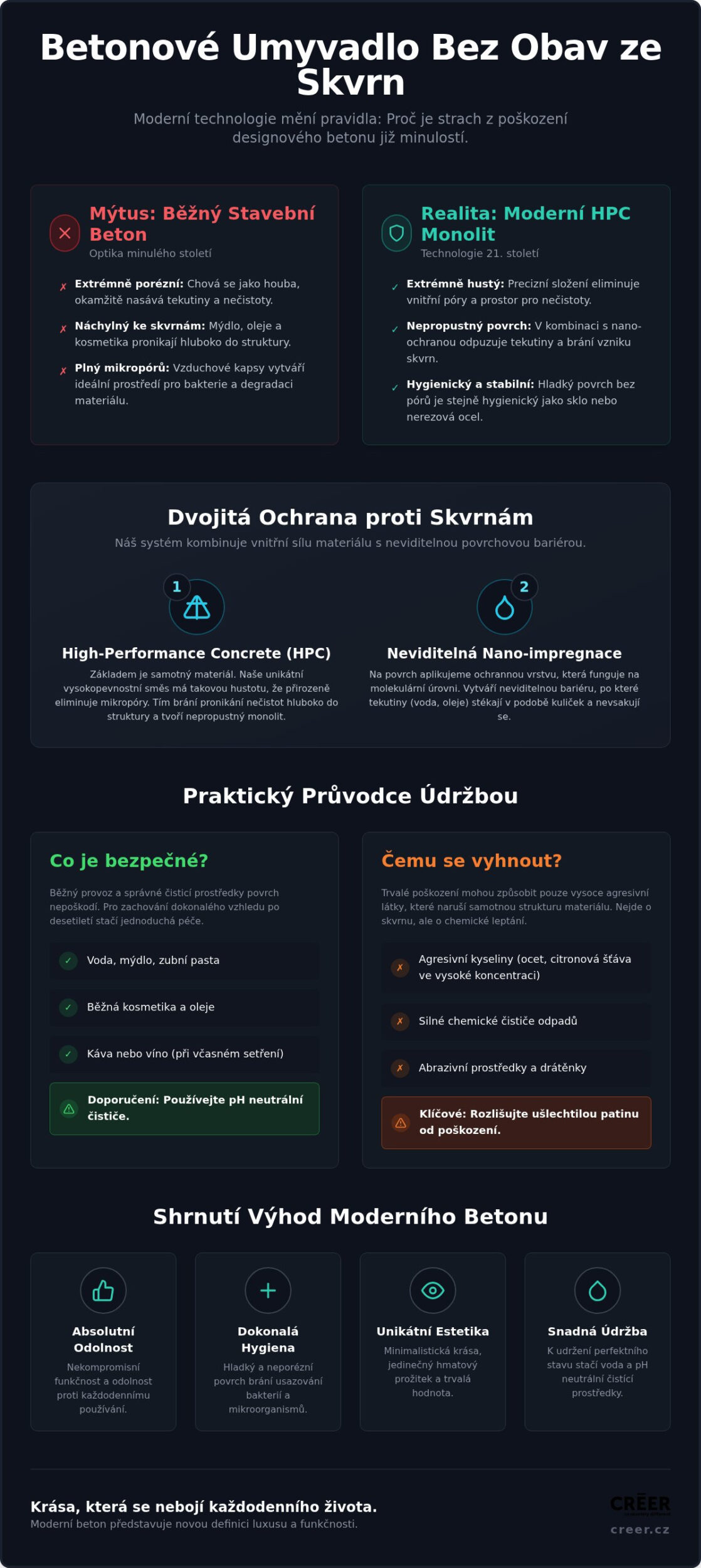 Betonové umyvadlo a skvrny: Boření mýtů o nasákavosti a náročné údržbě