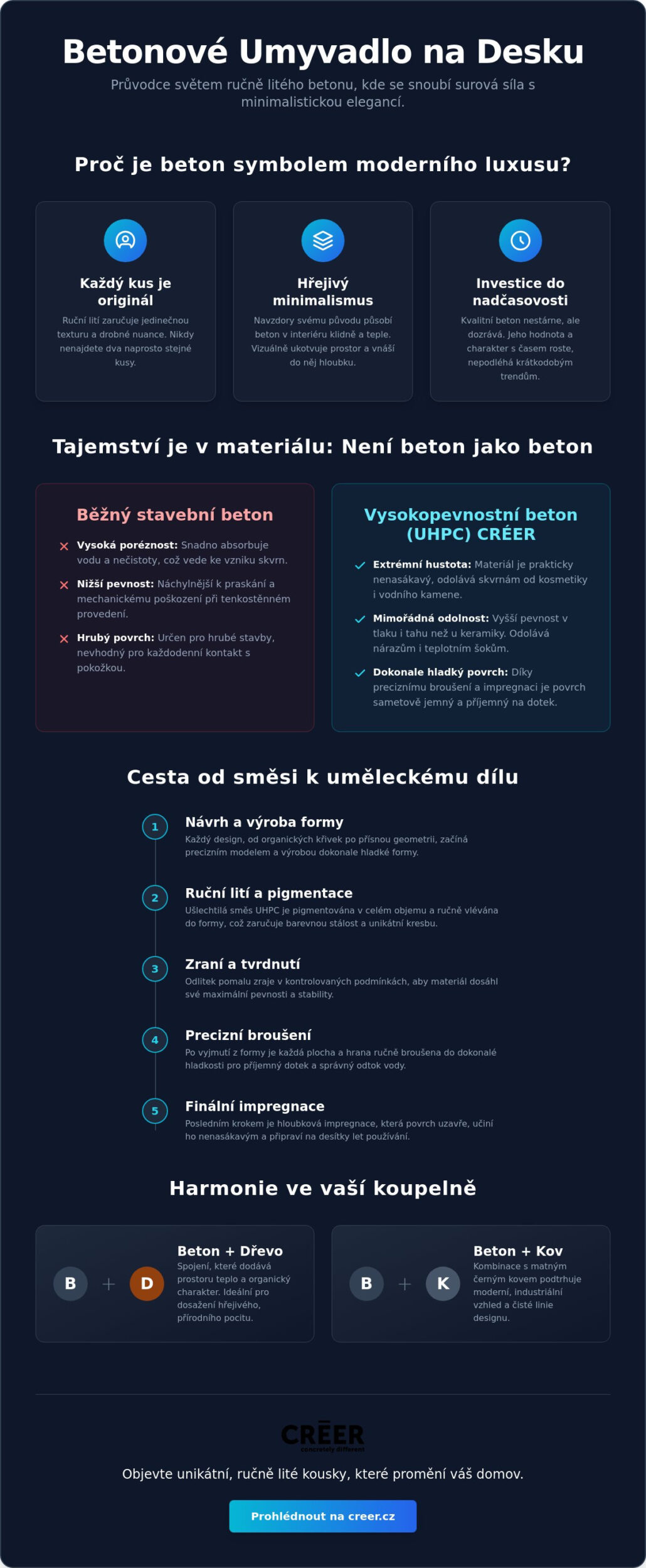 Betonové umyvadlo na desku: Esence minimalistického luxusu a řemeslné preciznosti