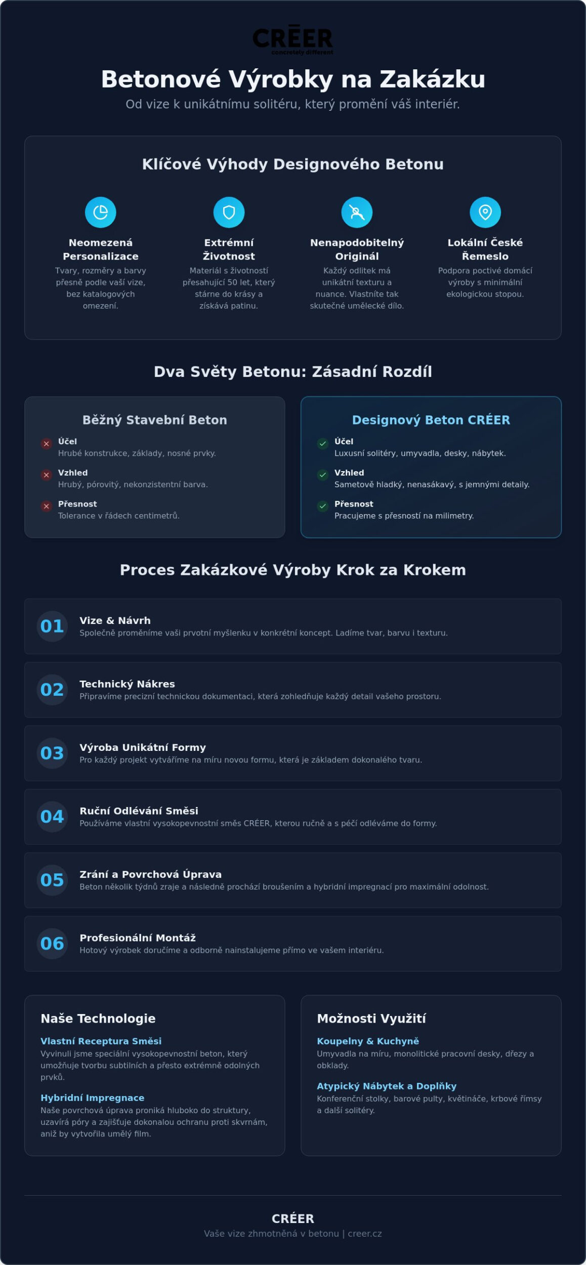 Betonové výrobky na zakázku: Průvodce od vize k realizaci unikátního interiéru
