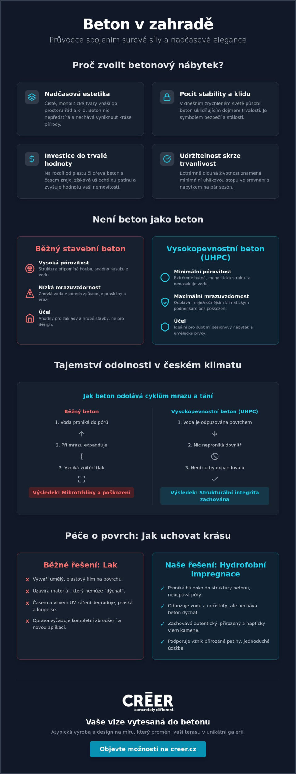 Betonový nábytek do exteriéru: Průvodce světem nadčasového designu a odolnosti