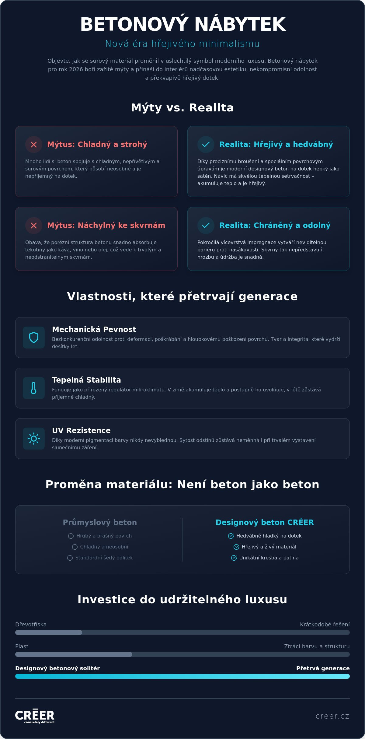 Betonový nábytek v interiéru: Průvodce světem minimalistického luxusu pro rok 2026