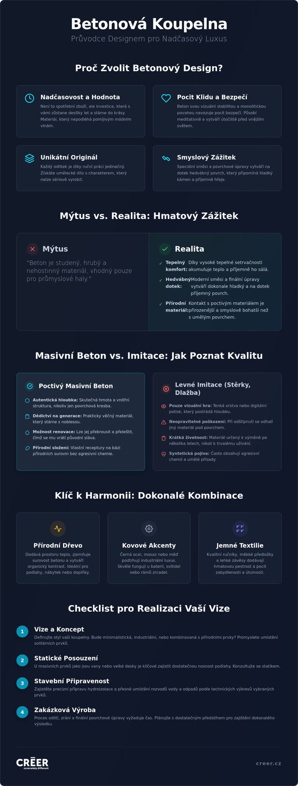 Design betonové koupelny: Kompletní checklist pro minimalistický luxus (2026)