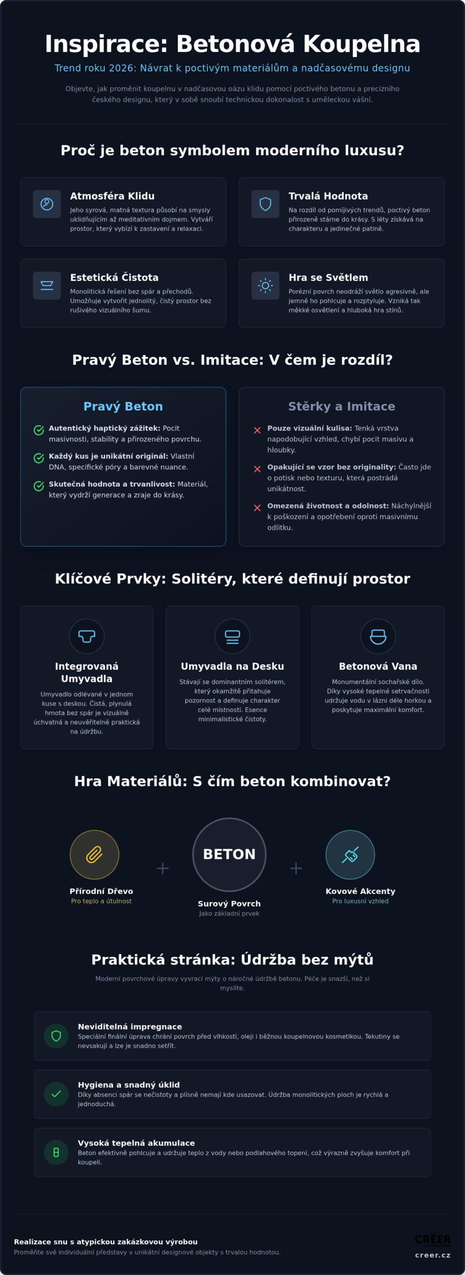 Inspirace pro betonovou koupelnu 2026: Minimalismus, který hřeje