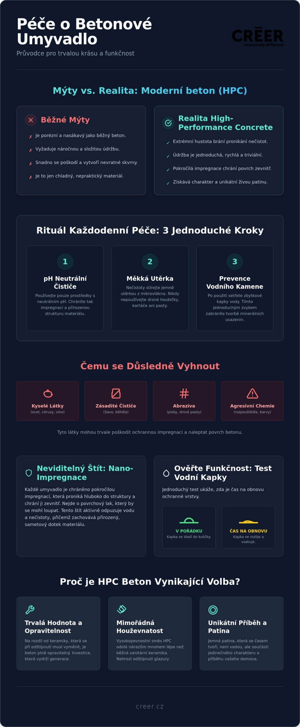 Jak pečovat o betonové umyvadlo: Průvodce pro zachování nadčasového luxusu