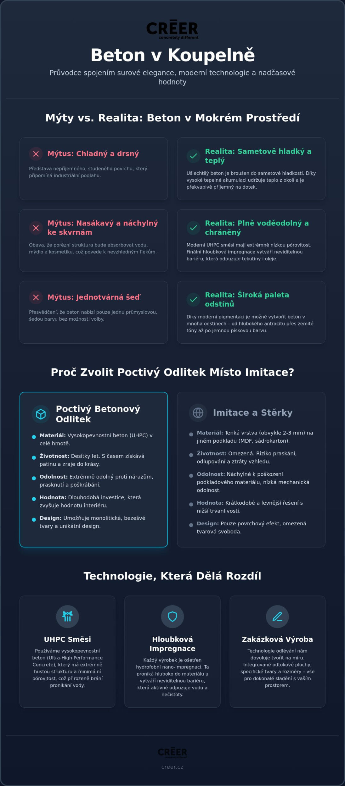 Je beton vhodný do koupelny? Průvodce pro milovníky nadčasového designu