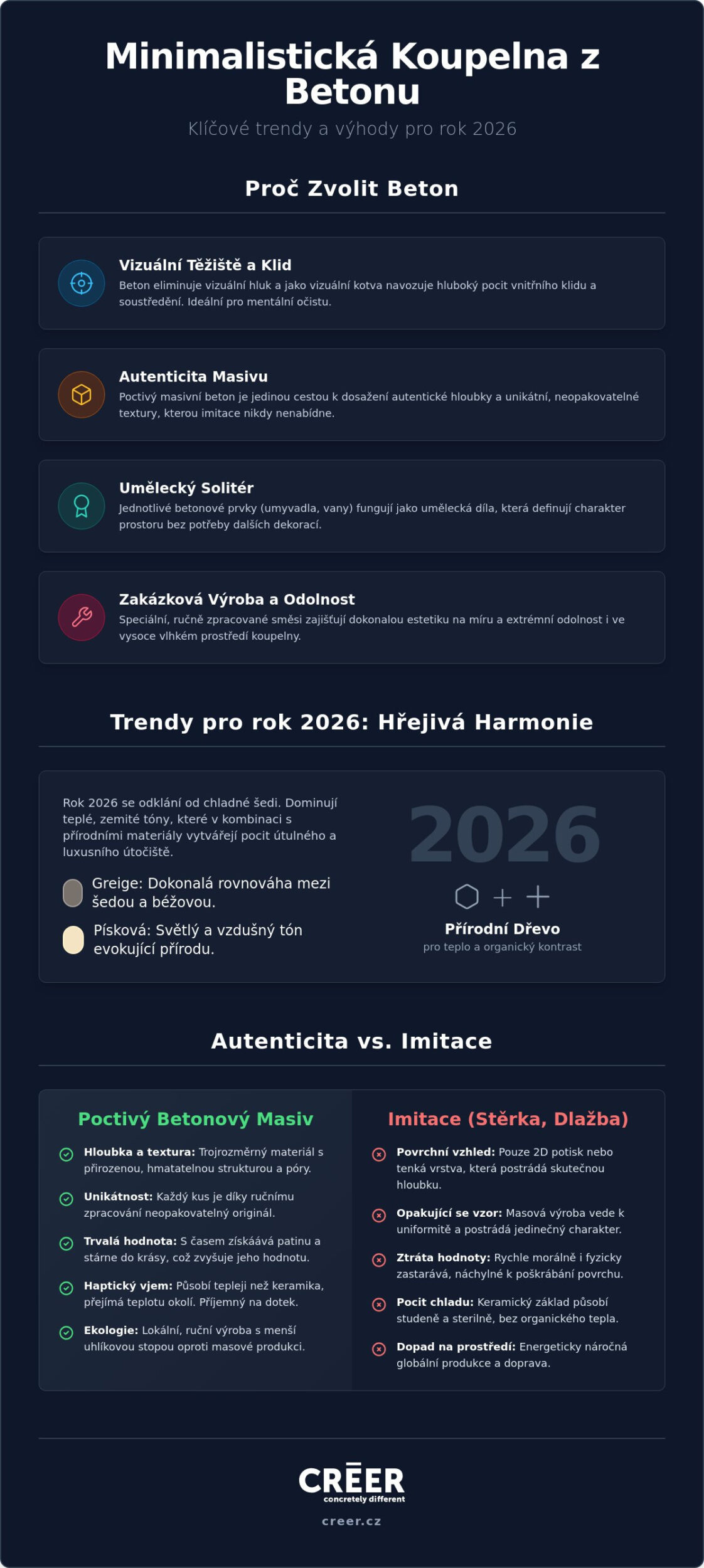 Minimalistická koupelna a beton: Trendy, které definují luxus v roce 2026