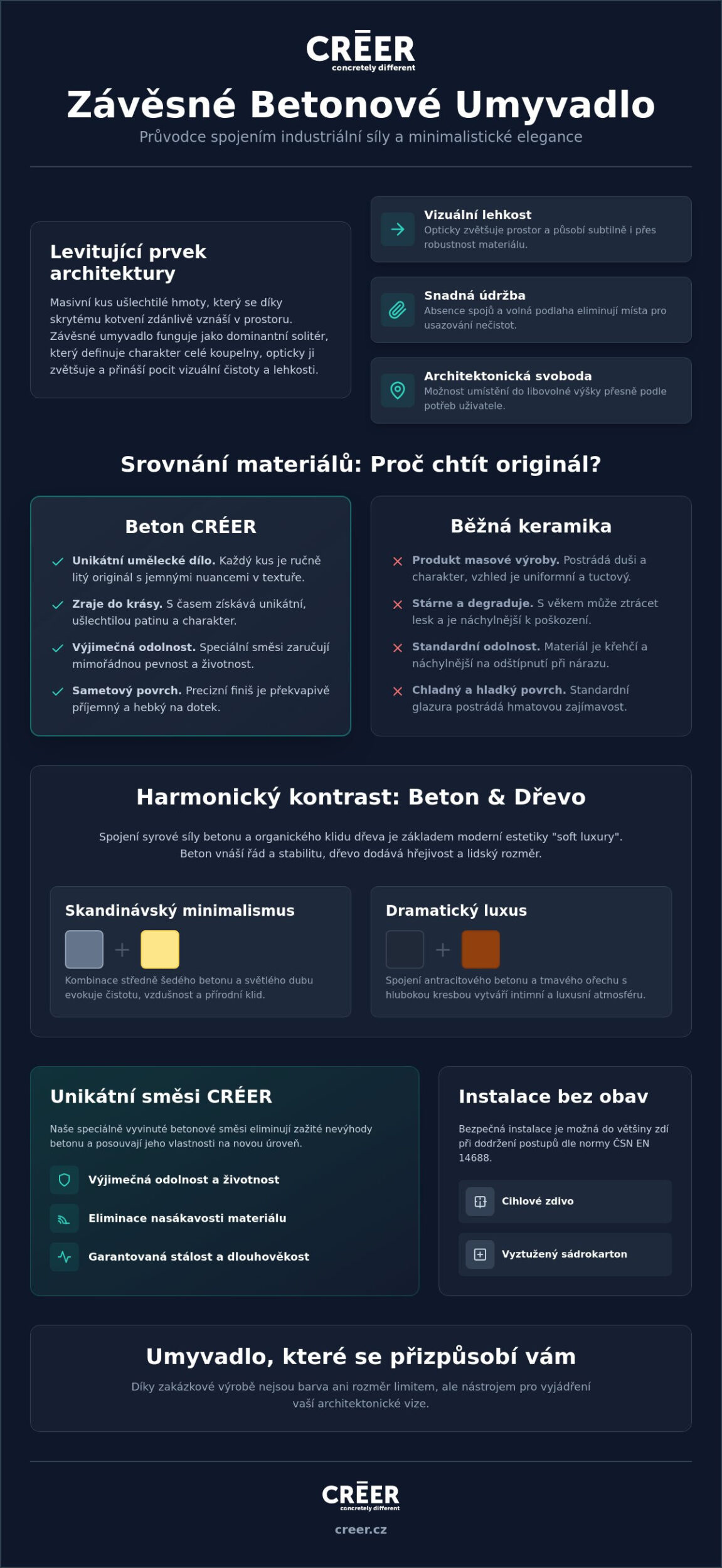 Závěsné betonové umyvadlo: Spojení syrové estetiky a prostorové lehkosti