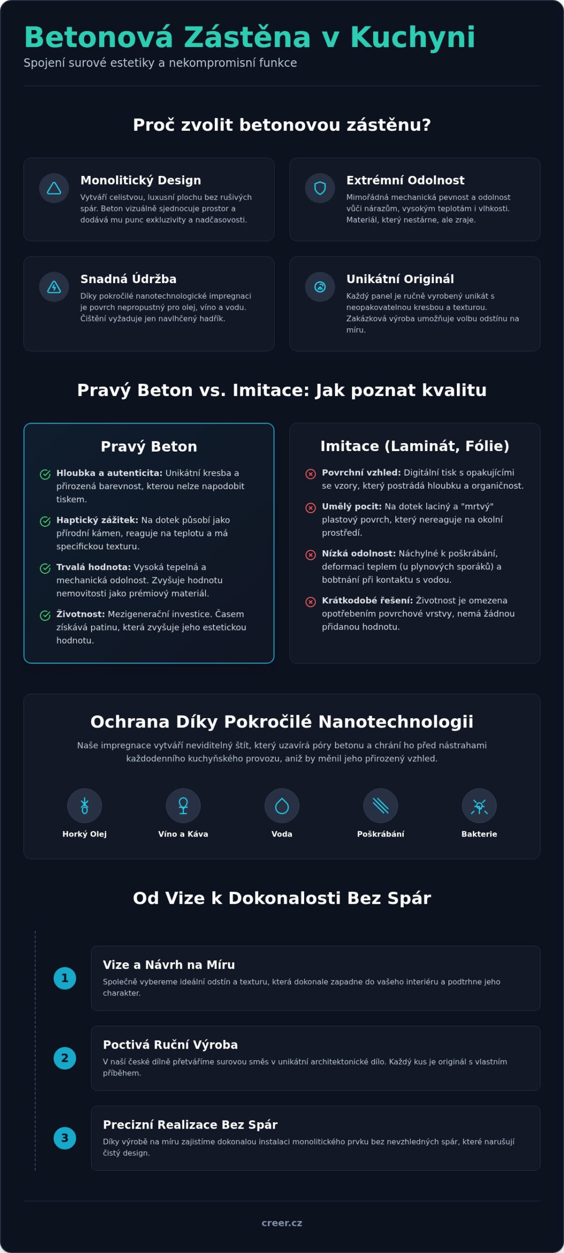 Betonová zástěna za kuchyňskou linku: Průvodce světem minimalistického luxusu