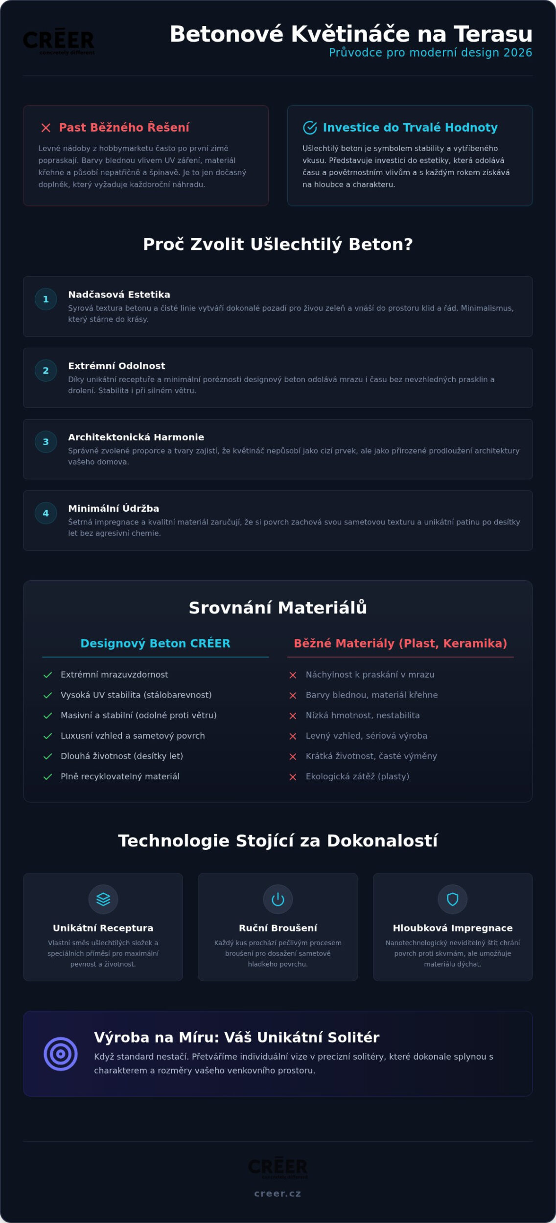 Betonové květináče na terasu: Průvodce výběrem pro minimalistický luxus 2026